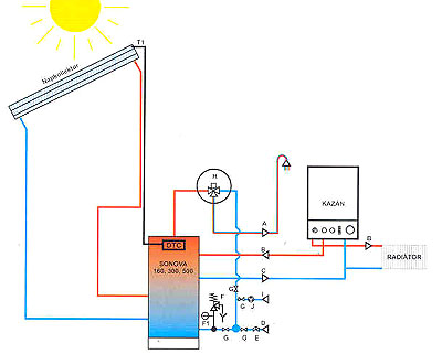 Hálózati meleg víz előállítás napkollektor segítségével