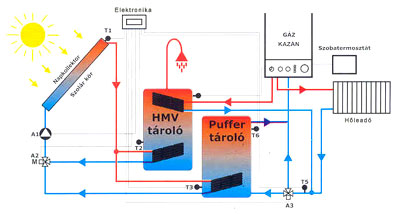 HMV előállítás napkollektoros rendszerrel